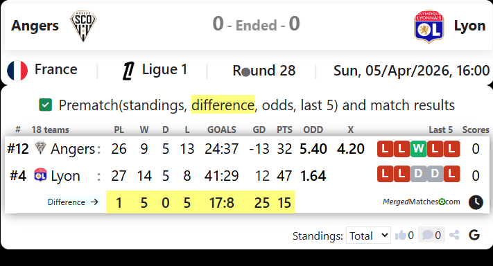 Angers Vs Lyon screenshot