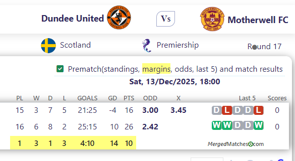 Dundee United Vs Motherwell FC screenshot