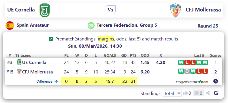 UE Cornella Vs CFJ Mollerussa screenshot