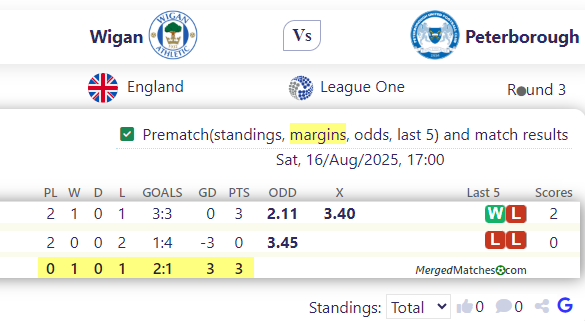 Wigan Vs Peterborough screenshot