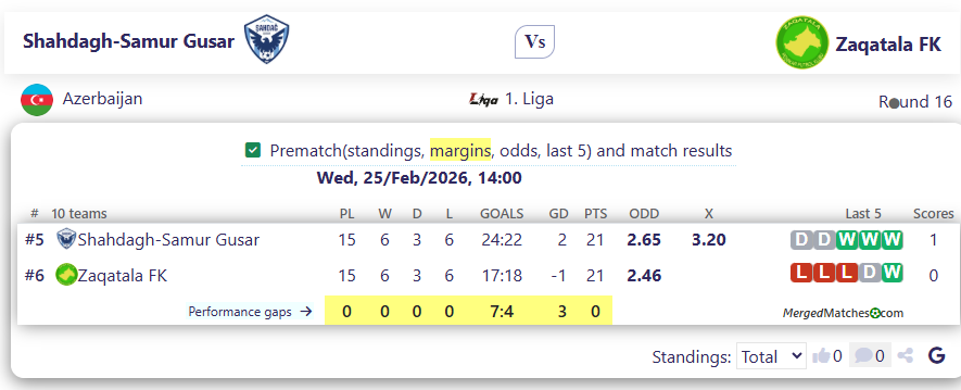 Shahdagh-Samur Gusar Vs Zaqatala FK screenshot
