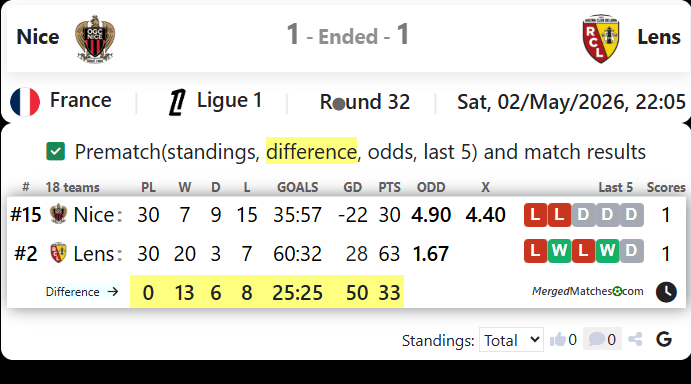 Nice Vs Lens screenshot