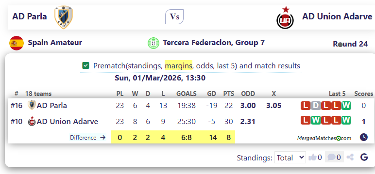 AD Parla Vs AD Union Adarve screenshot