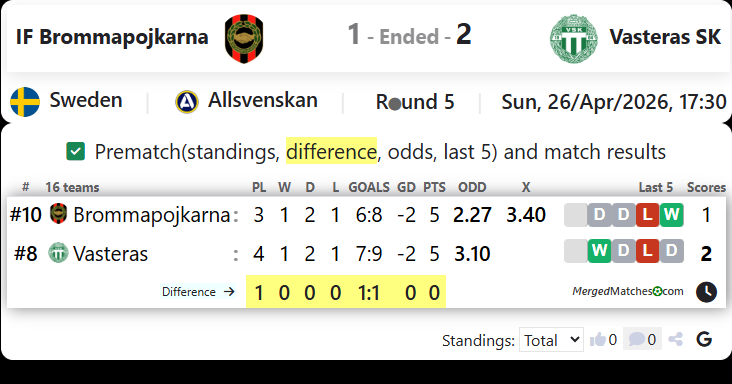 IF Brommapojkarna Vs Vasteras SK screenshot