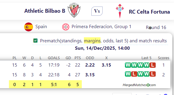 Athletic Bilbao B Vs RC Celta Fortuna screenshot