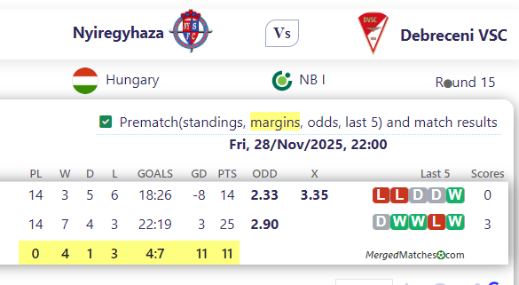 Nyiregyhaza Vs Debreceni VSC screenshot