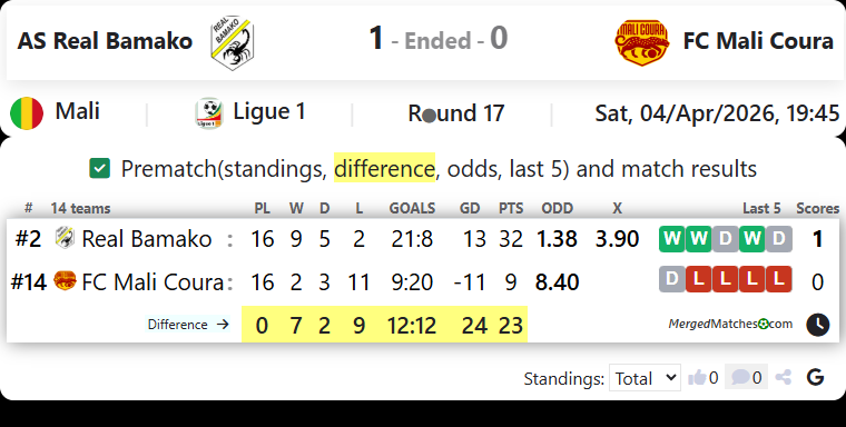 AS Real Bamako Vs FC Mali Coura screenshot