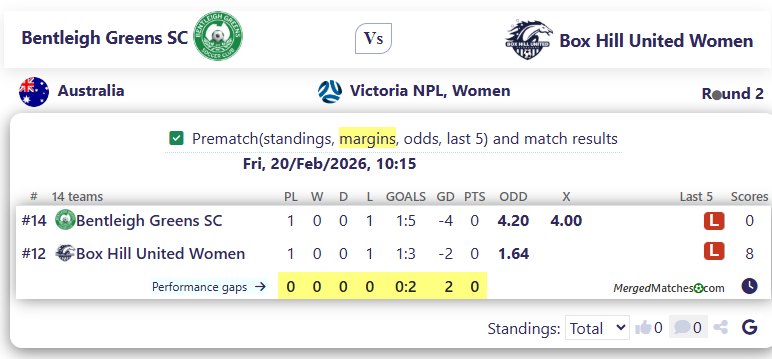 Bentleigh Greens SC Vs Box Hill United Women screenshot