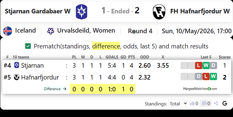 Stjarnan Gardabaer W Vs FH Hafnarfjordur W screenshot
