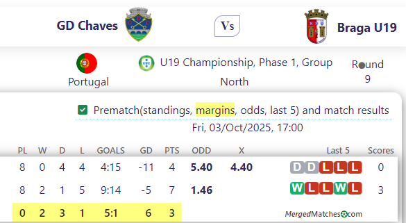 Chaves Vs SC Braga screenshot
