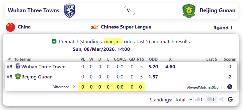Wuhan Three Towns Vs Beijing Guoan screenshot