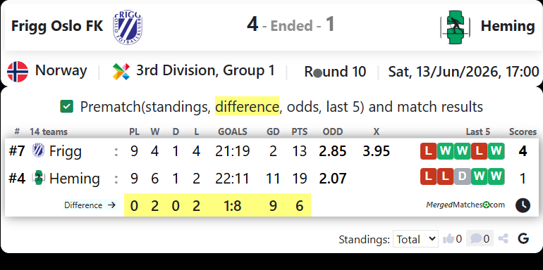 Frigg Oslo FK Vs Heming screenshot