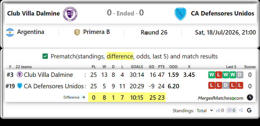 Club Villa Dalmine Vs CA Defensores Unidos screenshot