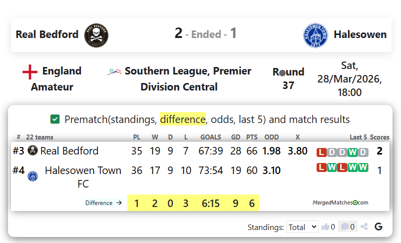 Real Bedford Vs Halesowen screenshot