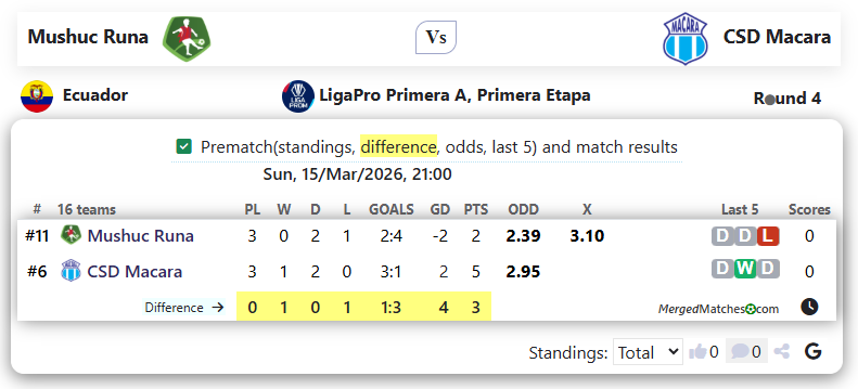 Mushuc Runa Vs CSD Macara screenshot