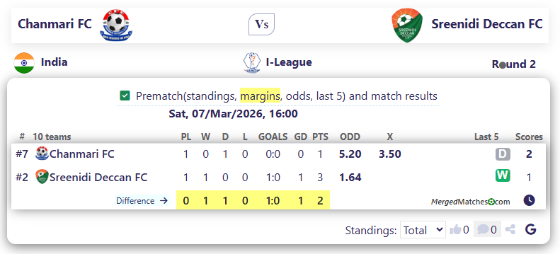 Chanmari FC Vs Sreenidi Deccan FC screenshot