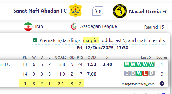 Sanat Naft Abadan FC Vs Navad Urmia FC screenshot