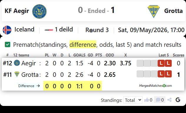 KF Aegir Vs Grotta screenshot