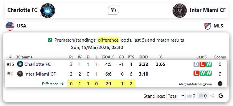 Charlotte FC Vs Inter Miami CF screenshot