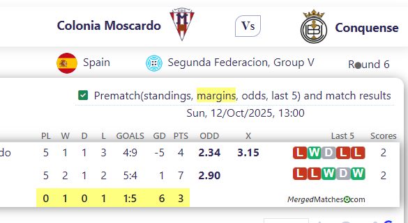 Colonia Moscardo Vs Conquense screenshot