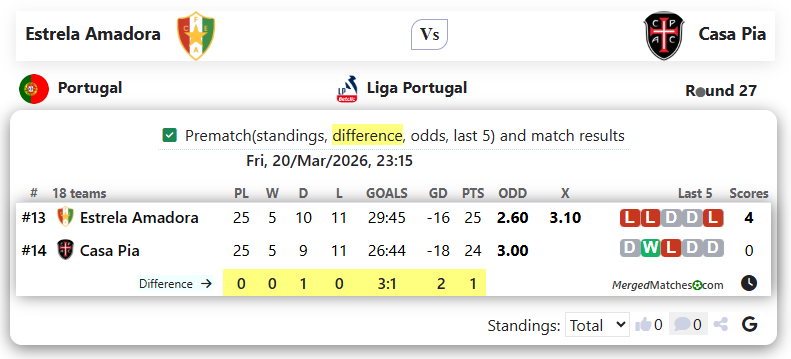 Estrela Amadora Vs Casa Pia screenshot