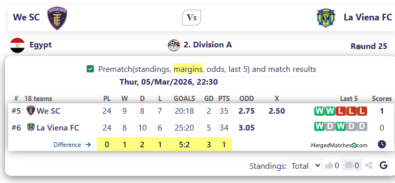 We SC Vs La Viena FC screenshot