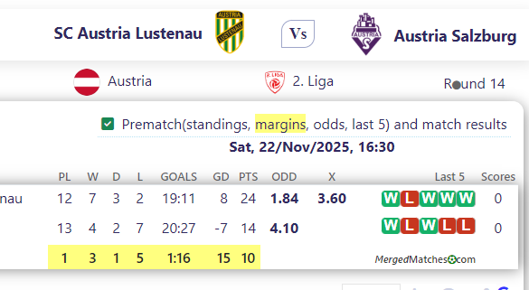 SC Austria Lustenau Vs Austria Salzburg screenshot
