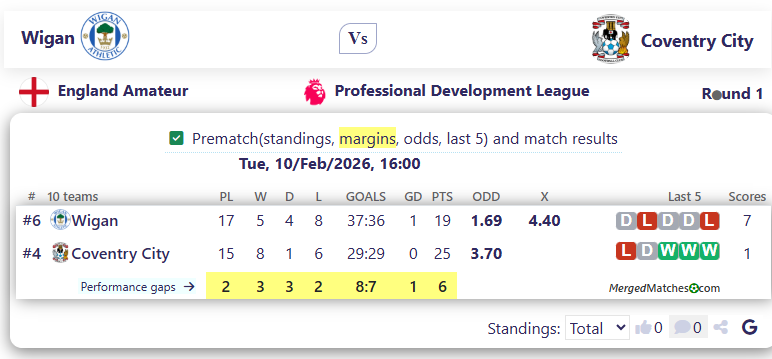 Wigan Vs Coventry City screenshot