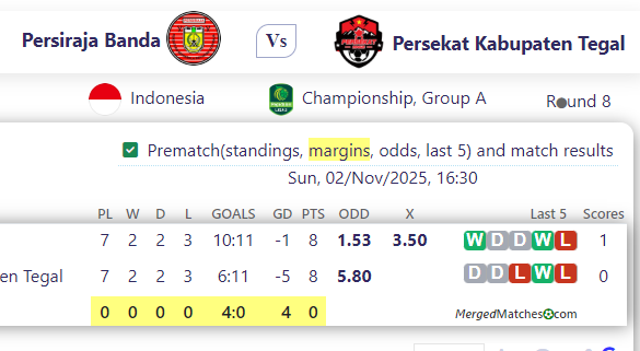 Persiraja Banda Vs Persekat Kabupaten Tegal screenshot