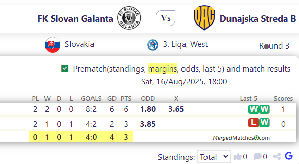FK Slovan Galanta Vs Dunajska Streda B screenshot