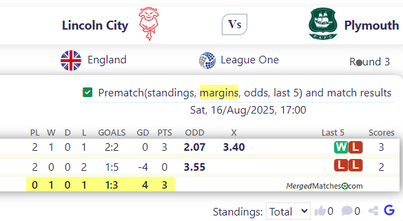 Lincoln City Vs Plymouth screenshot