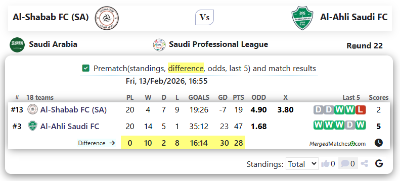 Al-Shabab FC (SA) Vs Al-Ahli Saudi FC screenshot