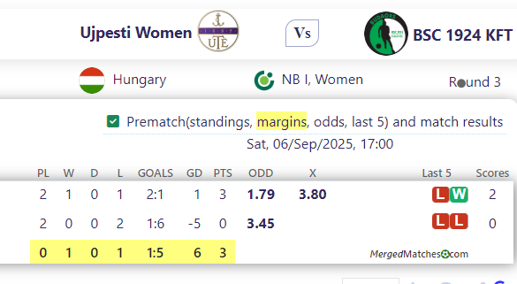 Ujpesti Women Vs BSC 1924 KFT screenshot