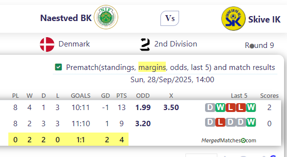 Naestved BK Vs Skive IK screenshot