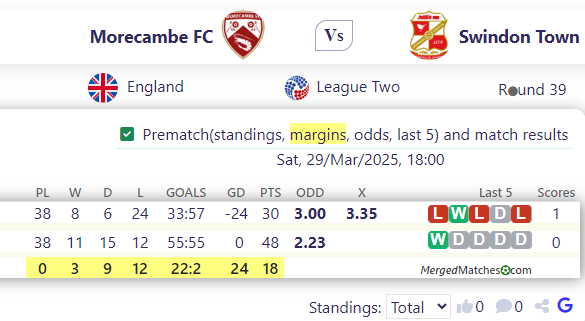 Morecambe FC Vs Swindon Town screenshot