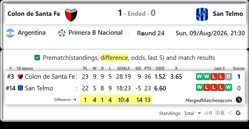 Colon de Santa Fe Vs San Telmo screenshot