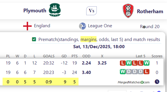 Plymouth Vs Rotherham screenshot