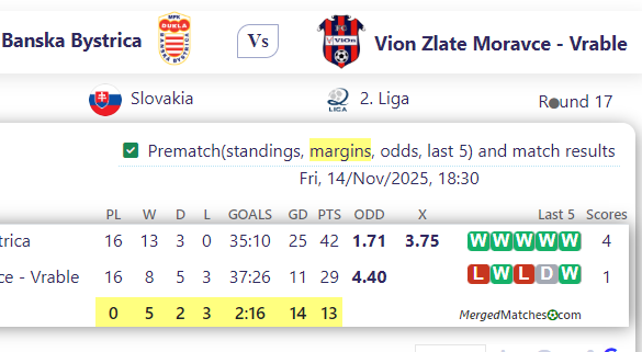 Dukla Banska Bystrica Vs Vion Zlate Moravce - Vrable screenshot