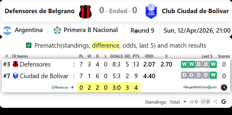 Defensores de Belgrano Vs Club Ciudad de Bolivar screenshot