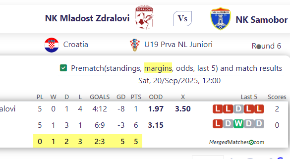 NK Mladost Zdralovi Vs NK Samobor screenshot