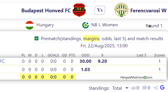 Budapest Honved FC Vs Ferencvarosi  W screenshot