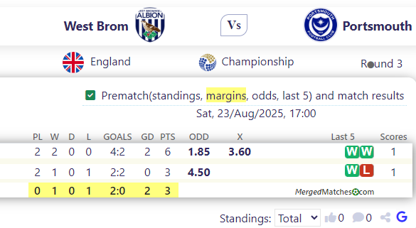 West Brom Vs Portsmouth screenshot