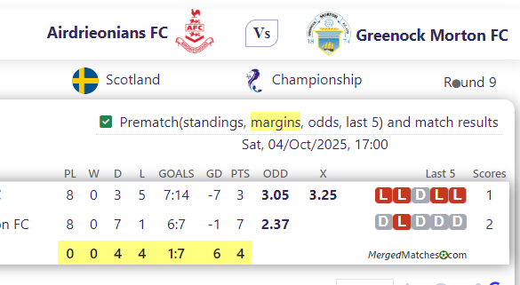 Airdrieonians FC Vs Greenock Morton FC screenshot