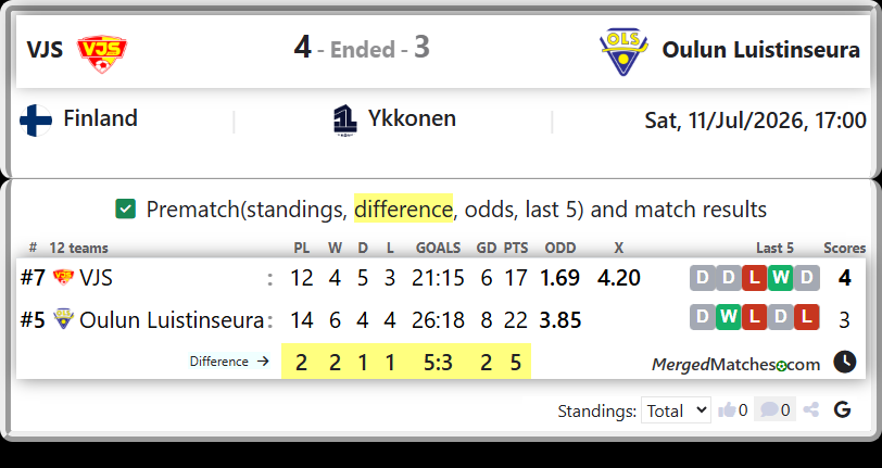 VJS Vs Oulun Luistinseura screenshot