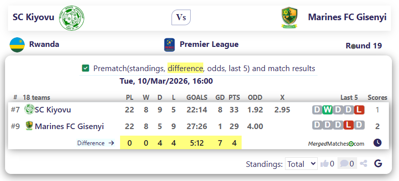 SC Kiyovu Vs Marines FC Gisenyi screenshot