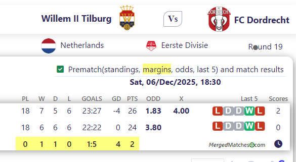 Willem II Tilburg Vs FC Dordrecht screenshot