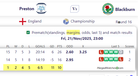 Preston Vs Blackburn screenshot