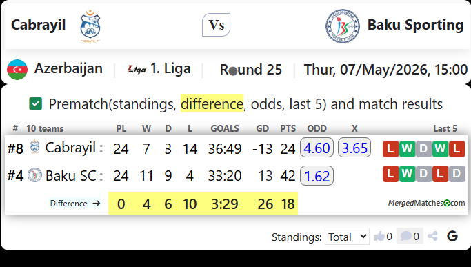 Cabrayil Vs Baku Sporting screenshot