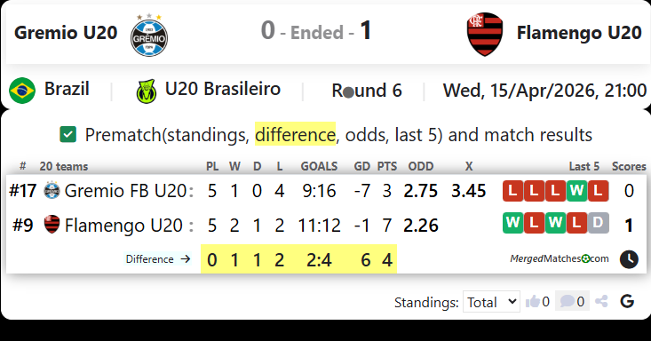 Gremio U20 Vs Flamengo U20 screenshot
