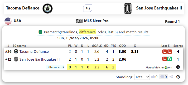 Tacoma Defiance Vs San Jose Earthquakes II screenshot